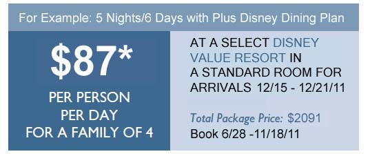 Disney World December Discounts
