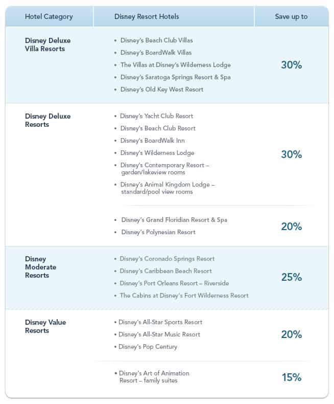 Disney World Room Discounts 2013