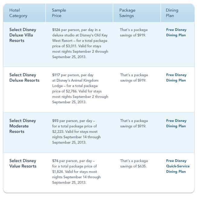 Disney Free Dining Plan Offer 2013