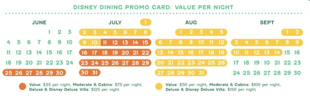 Disney World Dining Plan Promo Dates