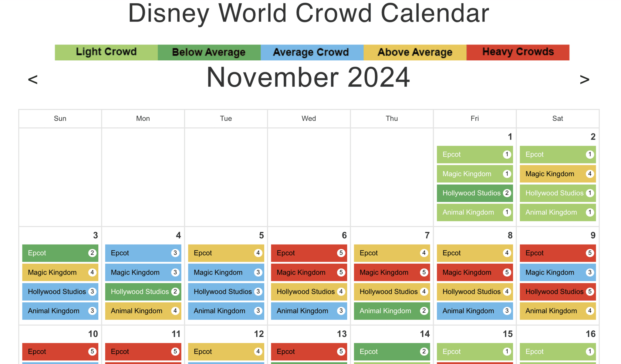 Disney World Crowd Levels in each park